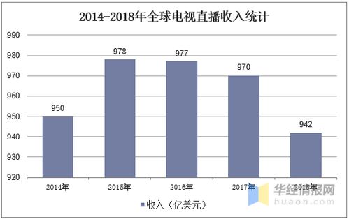 通信衛星行業 現狀、趨勢與黃金期